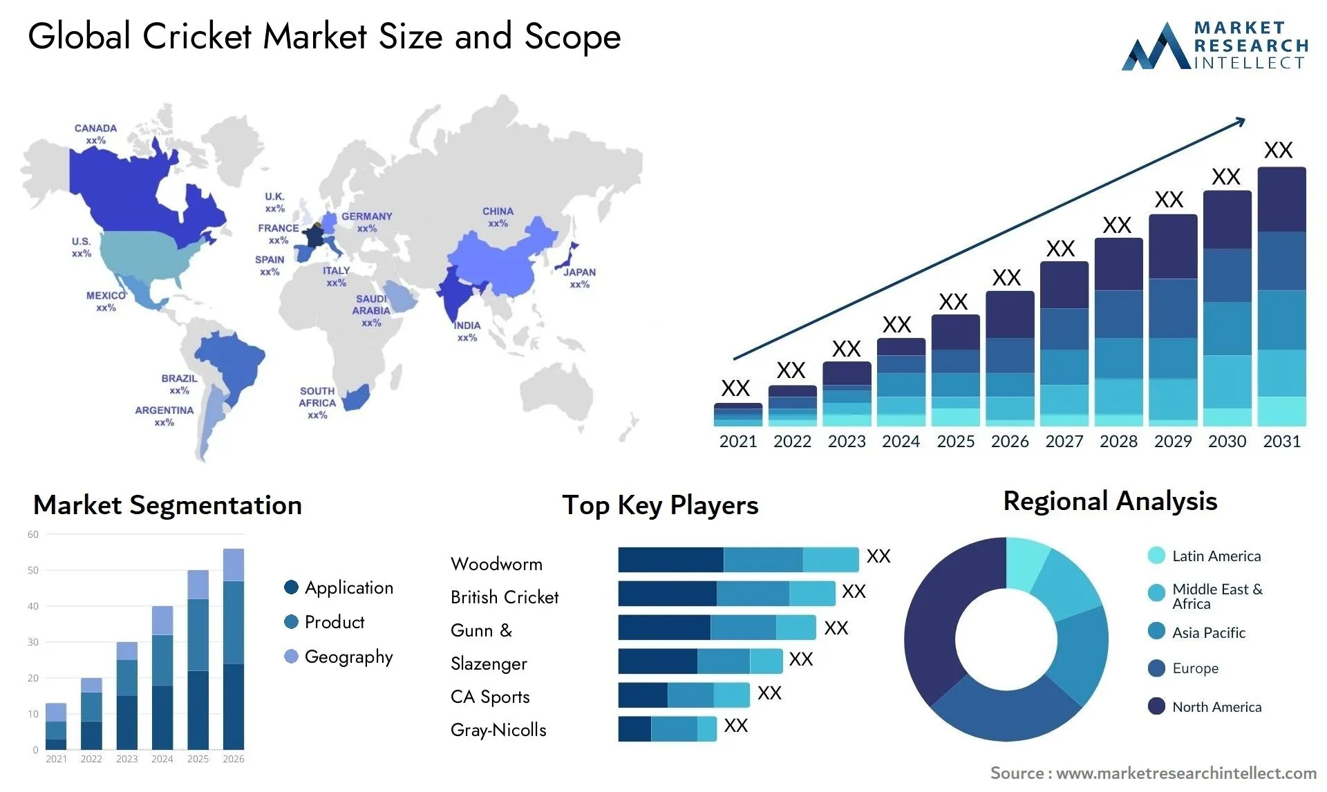 The Rise of Cricket Viewership Statistics A Closer Look at the Impact of Technology and Globalization